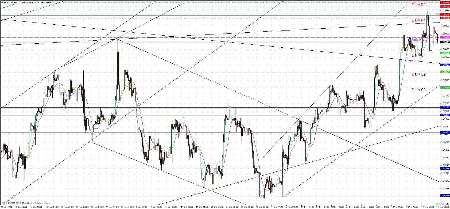 EURUSD Signal March 17 2014 EURUSD Signal March 17 2014