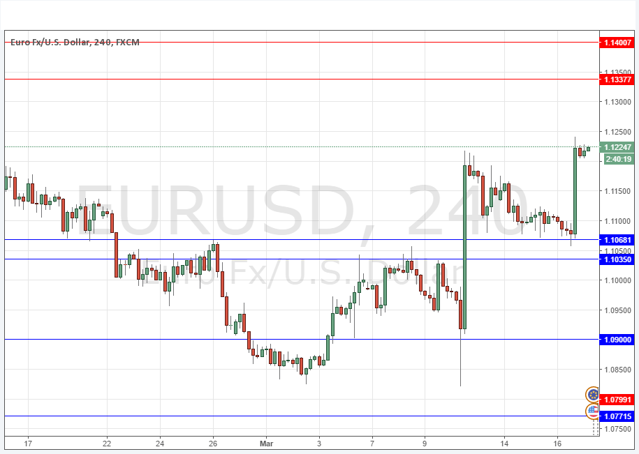 EURUSD Grafik - 17 Mart 2016