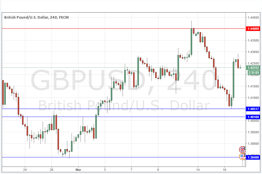 GBP/USD Grafik 17 Mart 2016