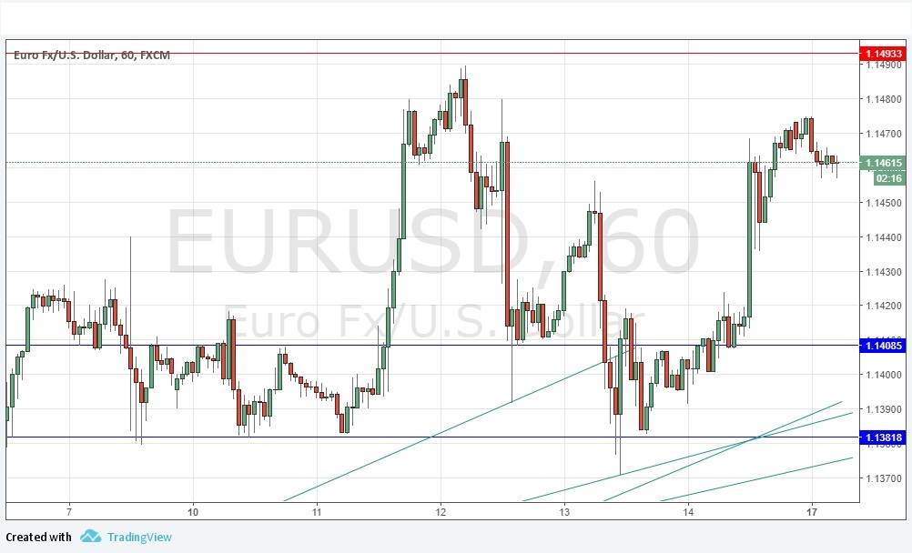 Segnali EUR/USD Segnali EUR/USD