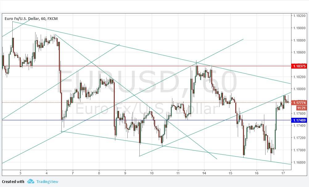 Segnali EUR/USD Segnali EUR/USD