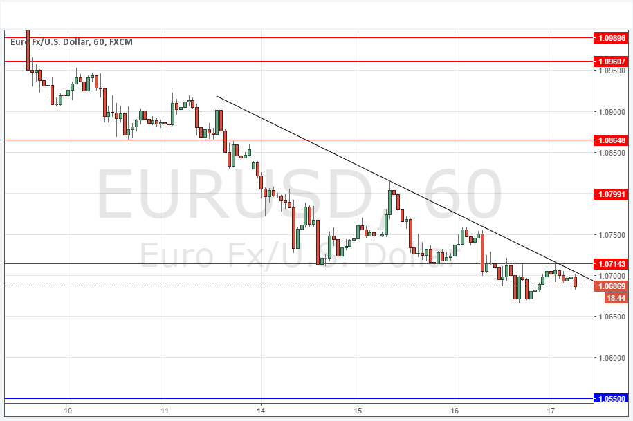 EUR/USD Grafik 17 Kasım 2016 EUR/USD Grafik 17 Kasım 2016