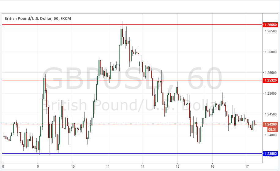 GBPUSD Grafik 17 Kasım 2016 GBPUSD Grafik 17 Kasım 2016