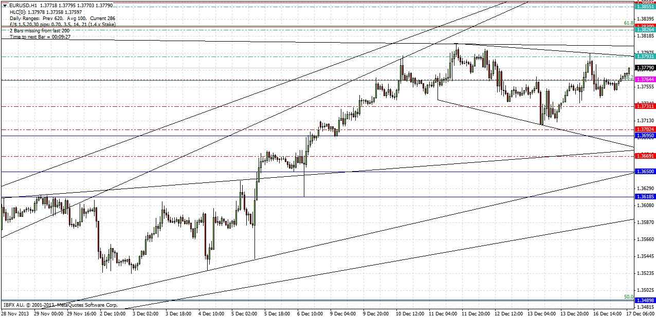 تحليل زوج اليورو/الدولار الأمريكي تحليل زوج اليورو/الدولار الأمريكي
