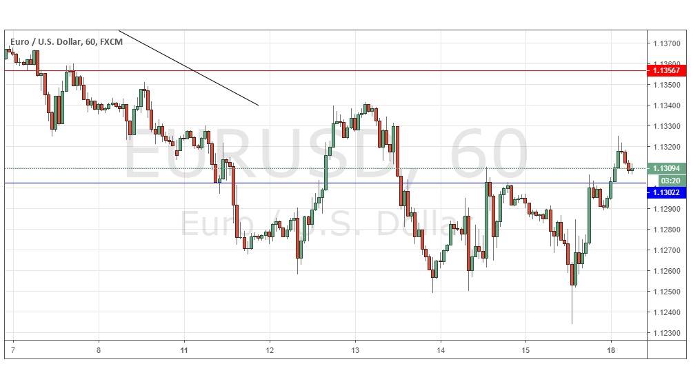 EUR/USD