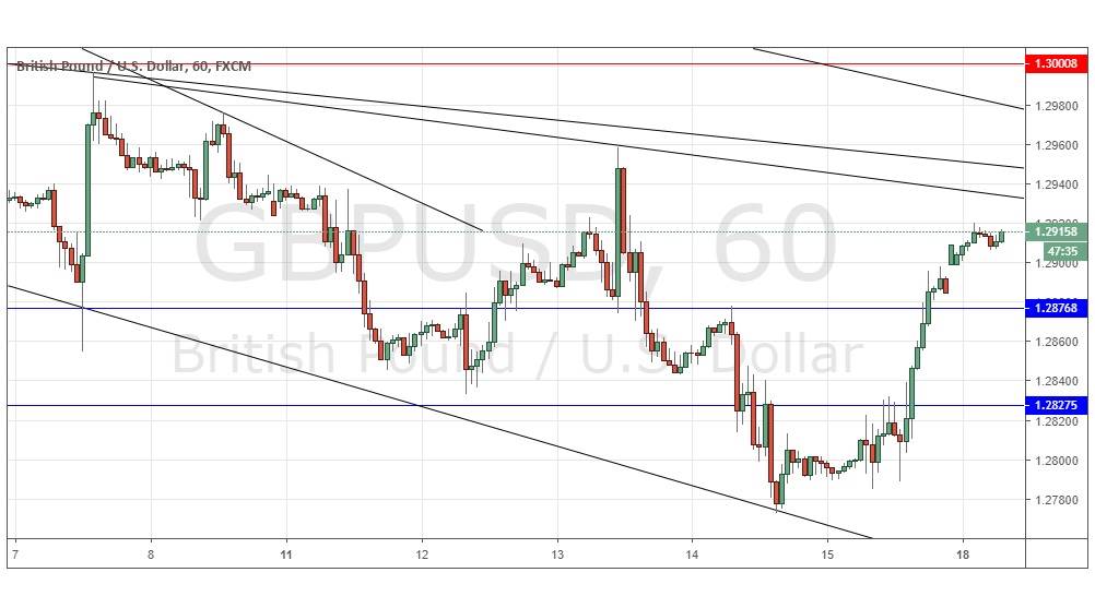 GBP/USD
