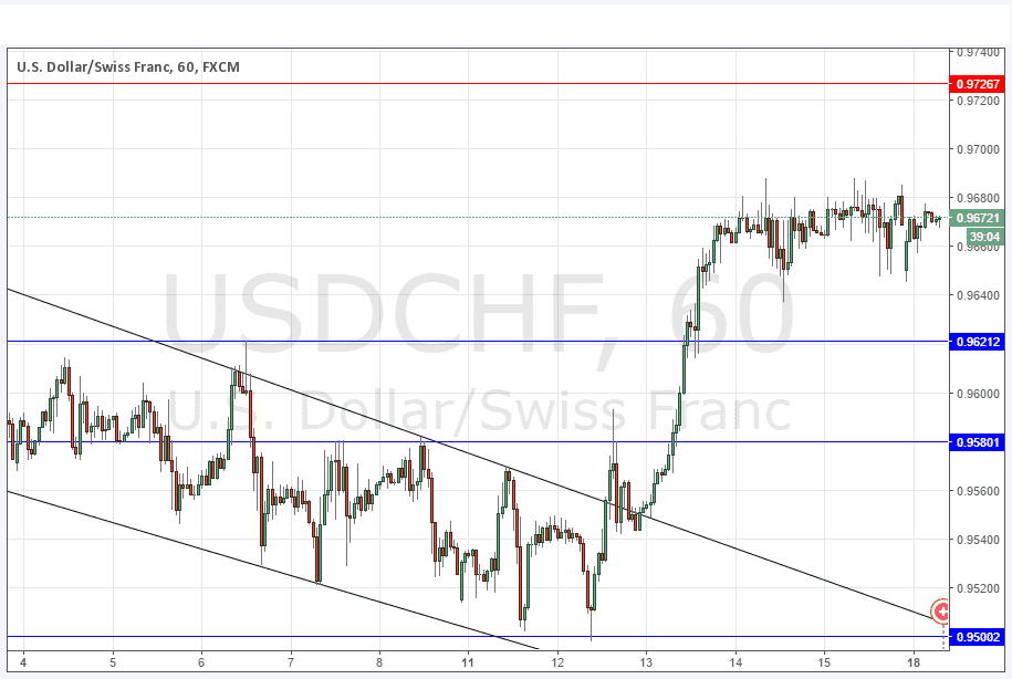تحليل زوج الدولار الأمريكي/الفرنك السويسري تحليل زوج الدولار الأمريكي/الفرنك السويسري