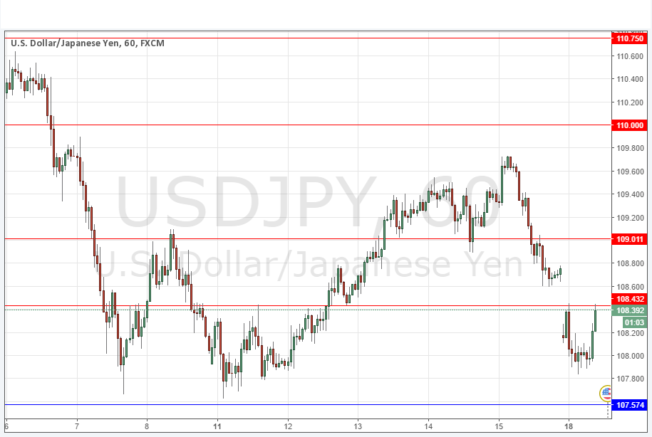 USDJPY USDJPY