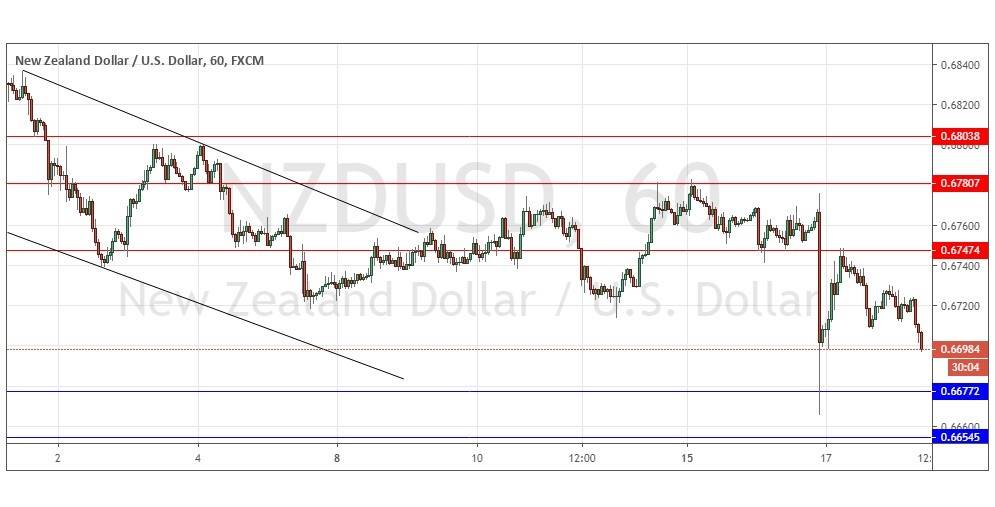 Gráfica NZD/USD Gráfica NZD/USD