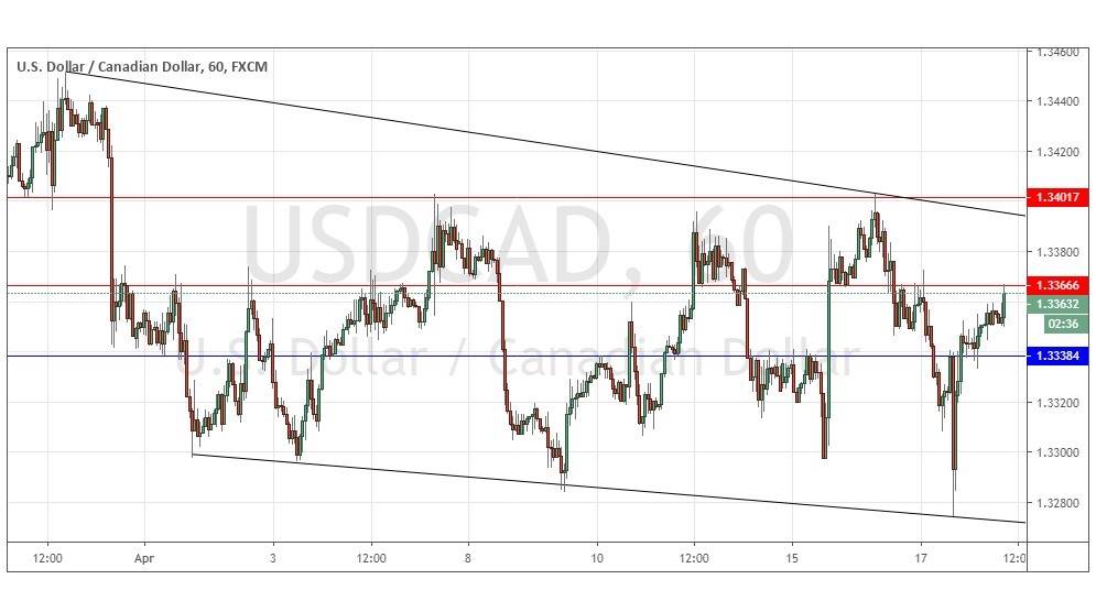 Gráfica USD/CAD Gráfica USD/CAD