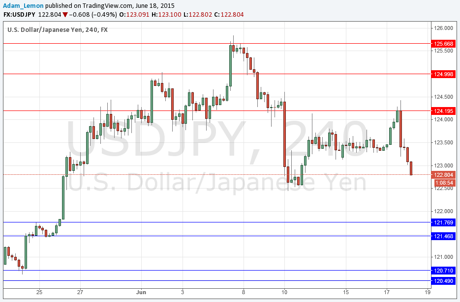 USDJPY 61815