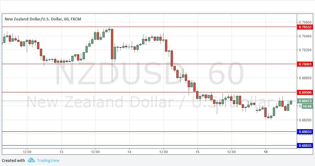 NZDUSD NZDUSD