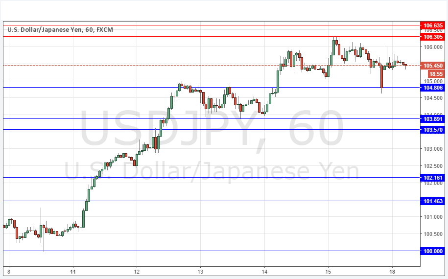 USDJPY