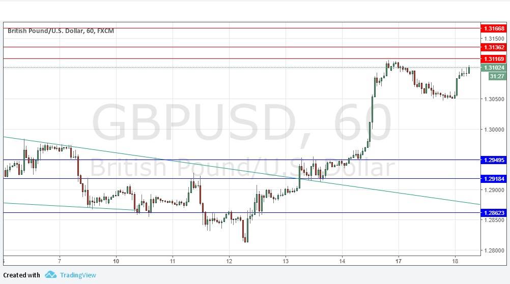 GBPUSD GBPUSD