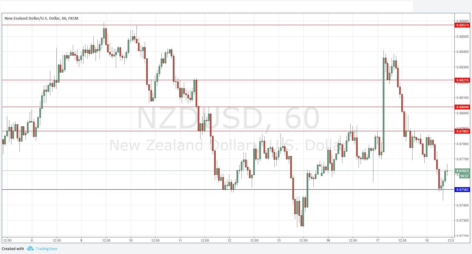 NZDUSD