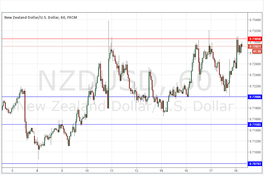 NZDUSD NZDUSD