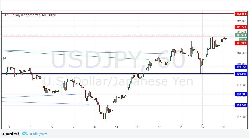 Grafico Segnali USD/JPY