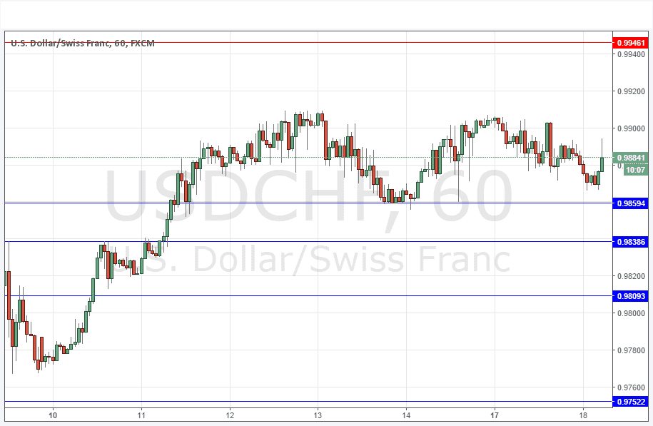 USD/CHF Grafik 18 Ekim 2016 USD/CHF Grafik 18 Ekim 2016