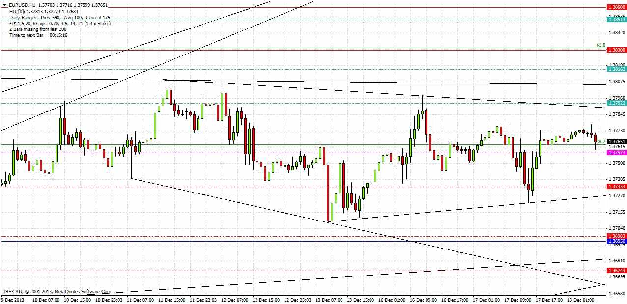 توصية زوج اليورو الدولار الأمريكي لليوم