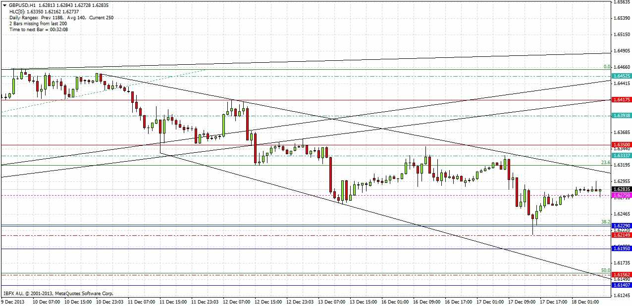 توصية اليوم لزوج الجنيه الإسترليني/الدولار الأمريكي توصية اليوم لزوج الجنيه الإسترليني/الدولار الأمريكي