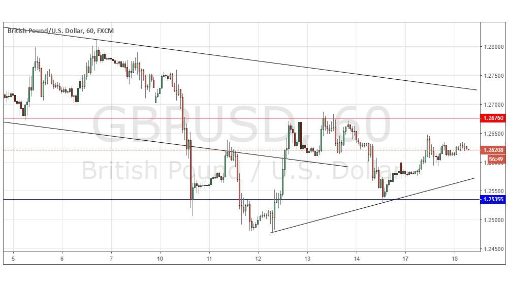 GBP/USD GBP/USD