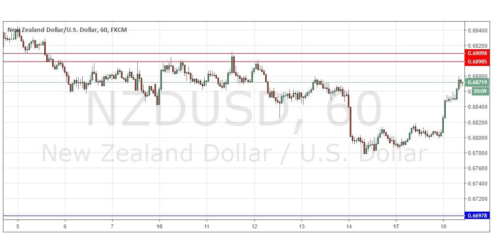 NZDUSD NZDUSD