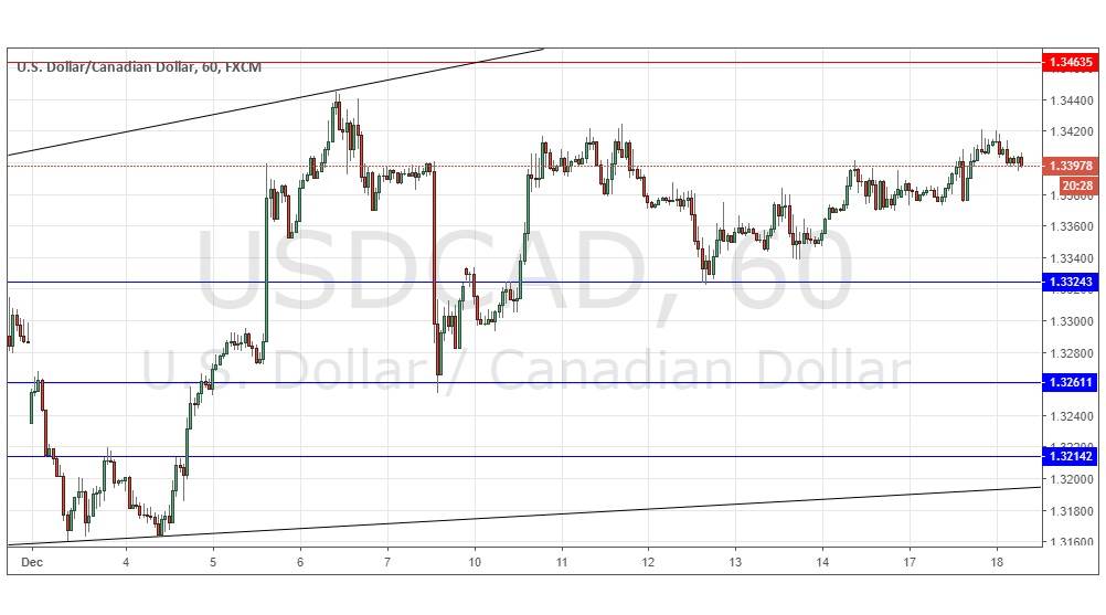 USD/CAD USD/CAD