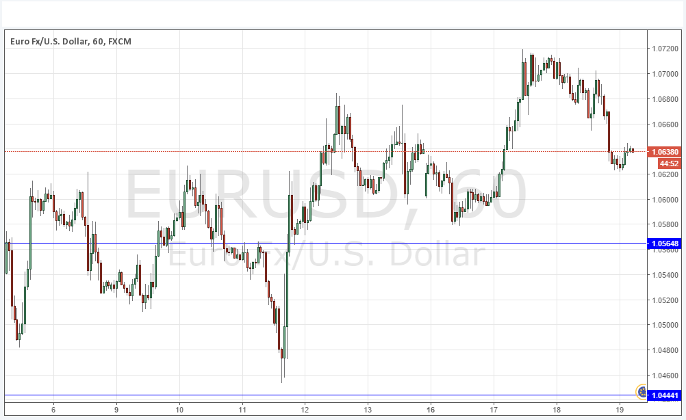 Segnali EUR/USD Segnali EUR/USD