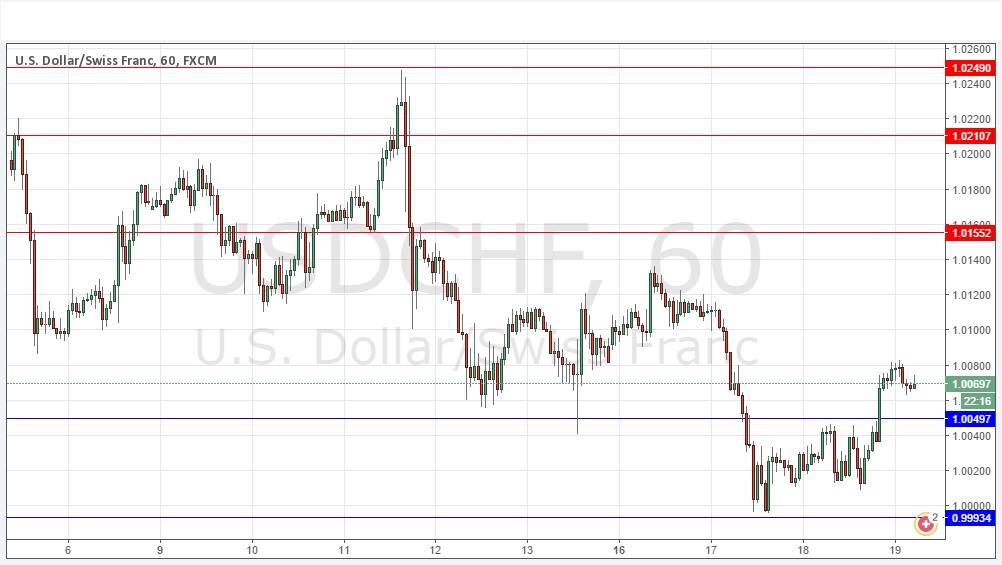 USDCHF Grafik 19 Ocak 2017 USDCHF Grafik 19 Ocak 2017