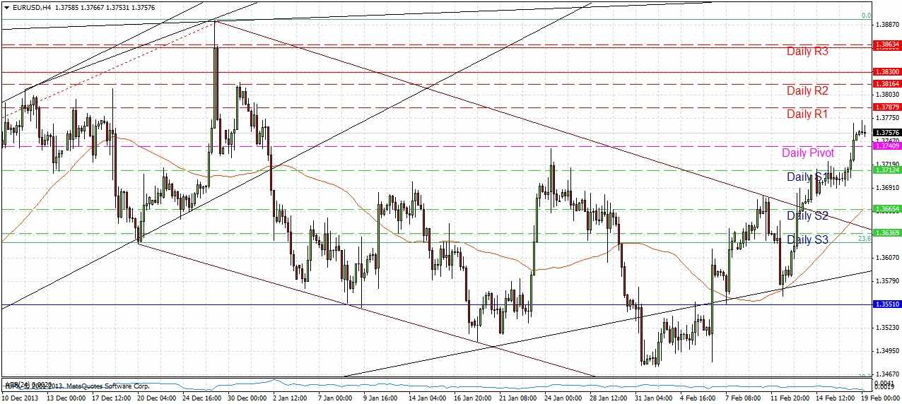 تحليل زوج اليورو والدولار الأمريكي 