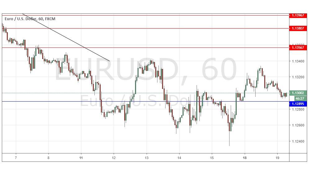 EUR/USD