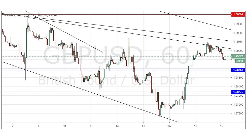 GBP/USD