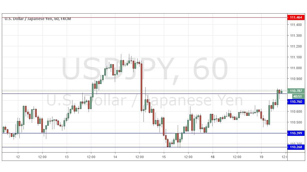 Segnali Forex USD/JPY Segnali Forex USD/JPY