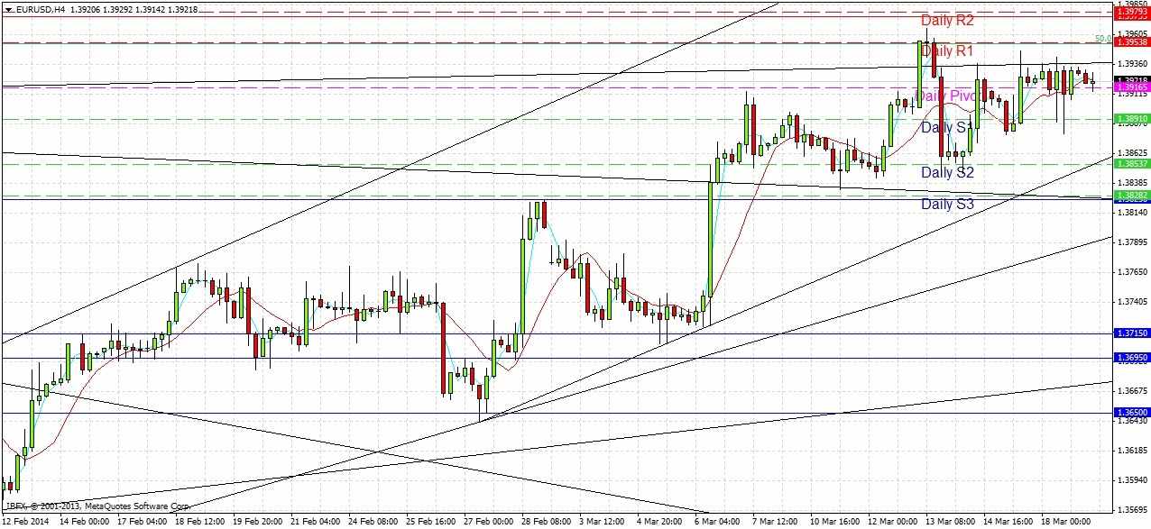 EURUSD Sinyal Grafiği - 19 Mart 2014 EURUSD Sinyal Grafiği - 19 Mart 2014