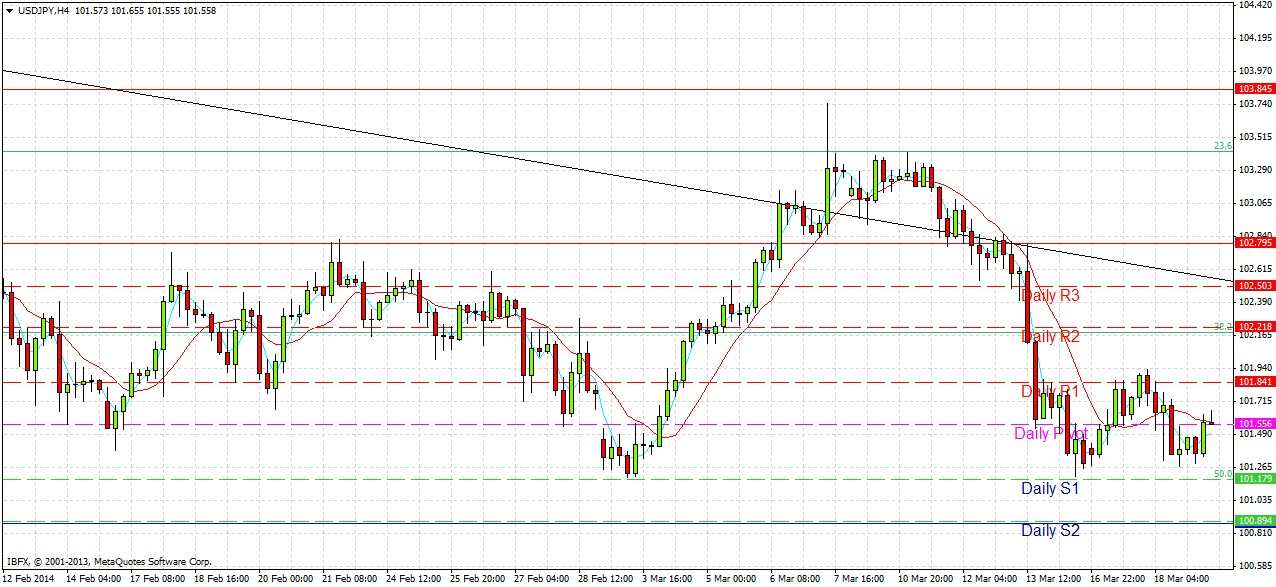 توصية اليوم لزوج الدولار الأمريكي/الين الياباني