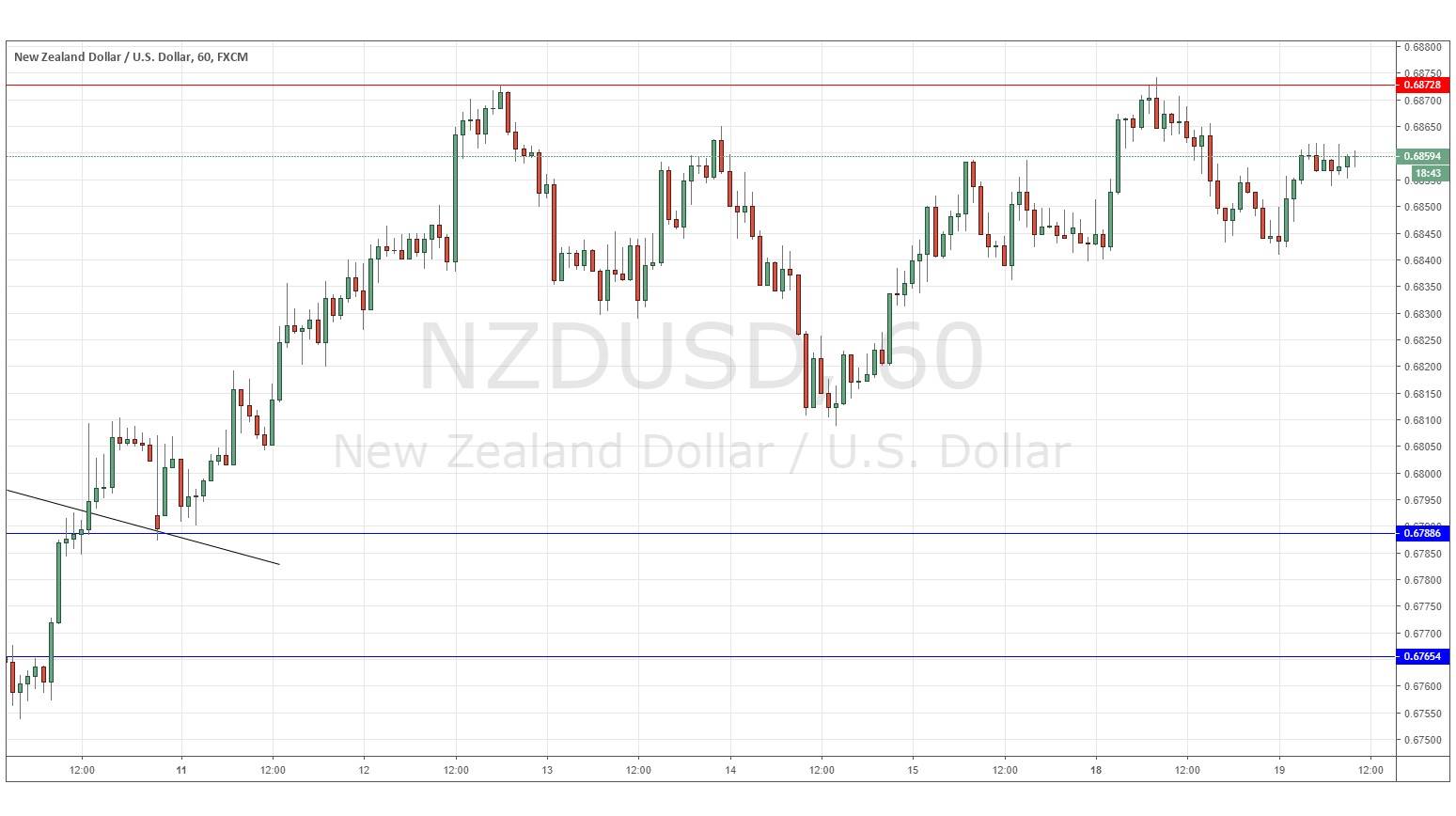 Gráfica NZD/USD Gráfica NZD/USD