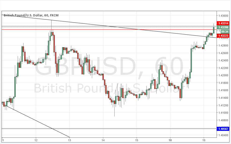 GBPUSD grafik 19 Nisan 2016