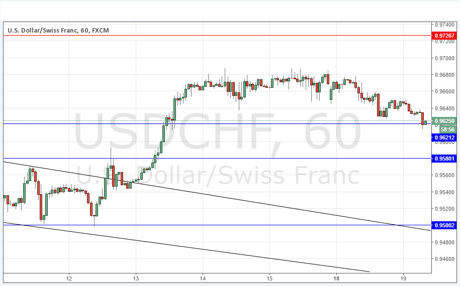 USDCHF USDCHF