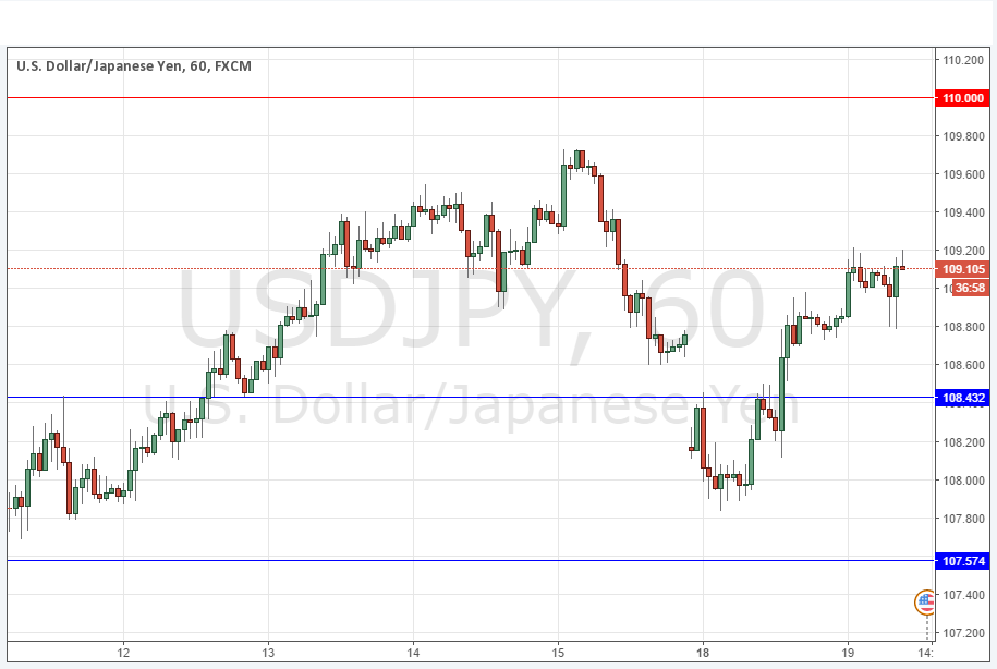 USDJPY USDJPY
