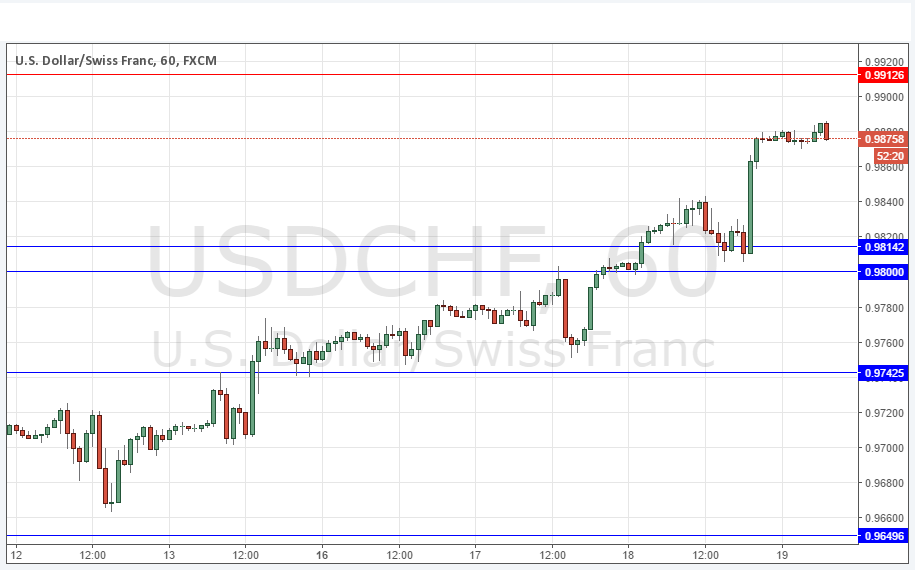 تحليل زوج الدولار الأمريكي/الفرنك السويسري تحليل زوج الدولار الأمريكي/الفرنك السويسري