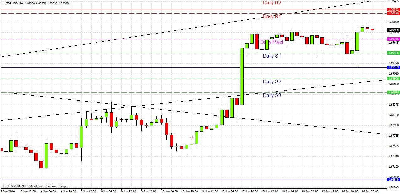 توصية اليوم لزوج الجنيه الإسترليني/الدولار الأمريكي توصية اليوم لزوج الجنيه الإسترليني/الدولار الأمريكي