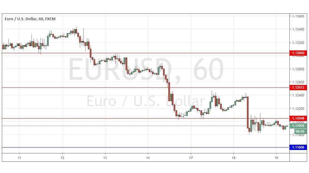 Gráfica EUR/USD Gráfica EUR/USD