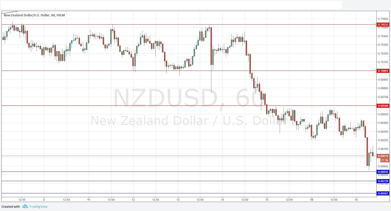 تحليل زوج الدولار النيوزلندي/الدولار الأمريكي تحليل زوج الدولار النيوزلندي/الدولار الأمريكي