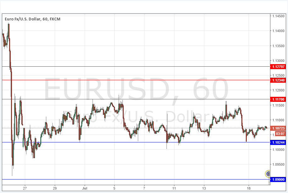 EURUSD Grafik 19 Temmuz 2016 EURUSD Grafik 19 Temmuz 2016