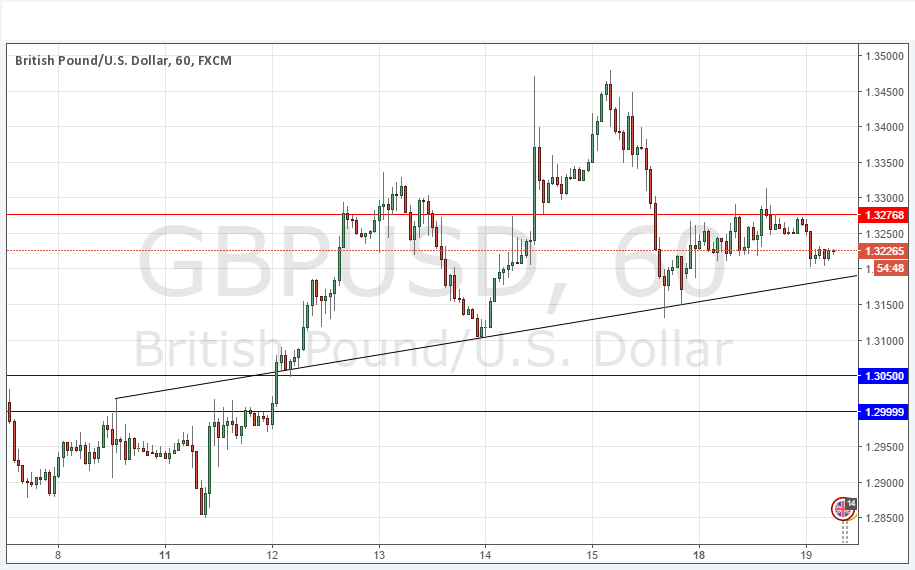 GBP/USD Grafik - 19 Temmuz 2016 GBP/USD Grafik - 19 Temmuz 2016