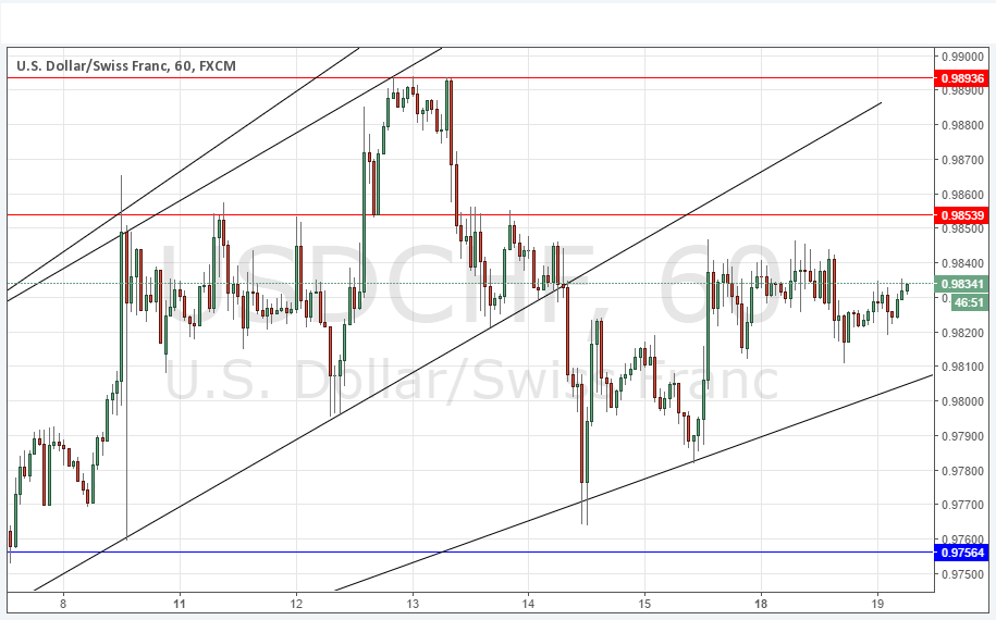 تحليل زوج الدولار الأمريكي/الفرنك السويسري تحليل زوج الدولار الأمريكي/الفرنك السويسري