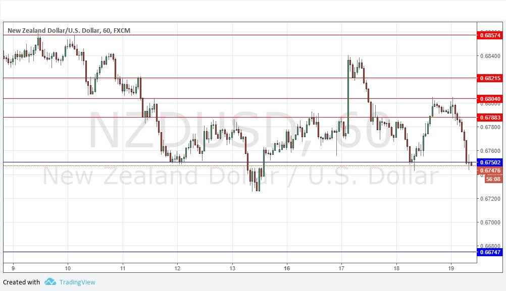 NZDUSD
