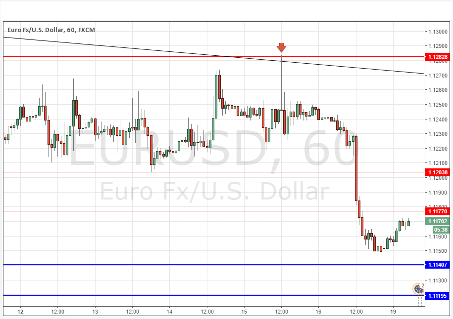 EUR/USD Grafik 19 Eylül 2016 EUR/USD Grafik 19 Eylül 2016