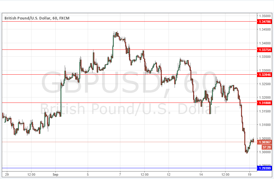 GBP/USD Grafik - 19 Eylül 2016 GBP/USD Grafik - 19 Eylül 2016