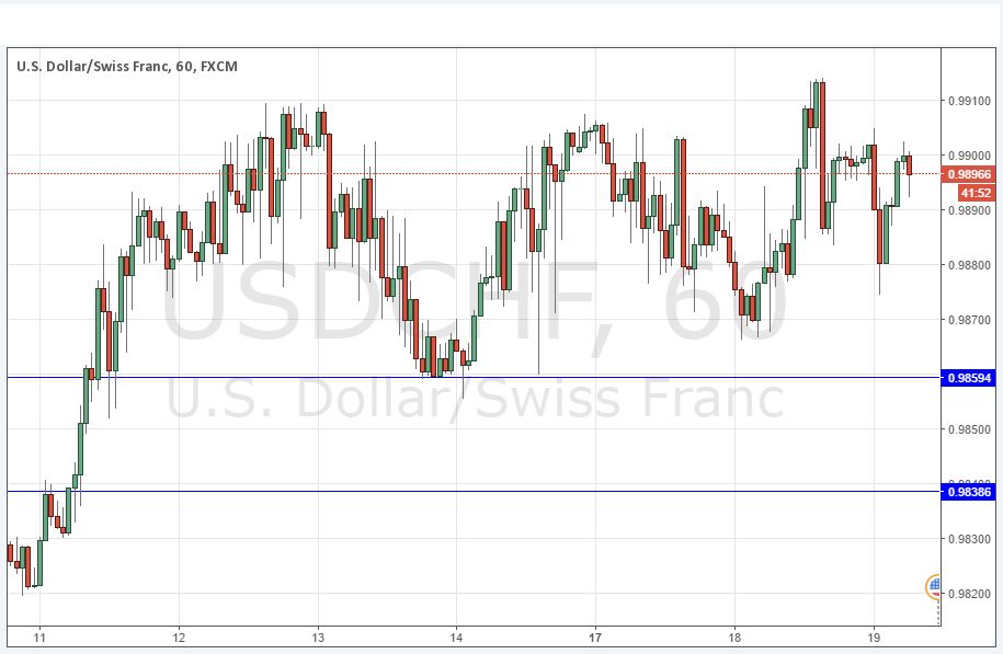 USDCHF Grafik 19 Ekim 2016 USDCHF Grafik 19 Ekim 2016